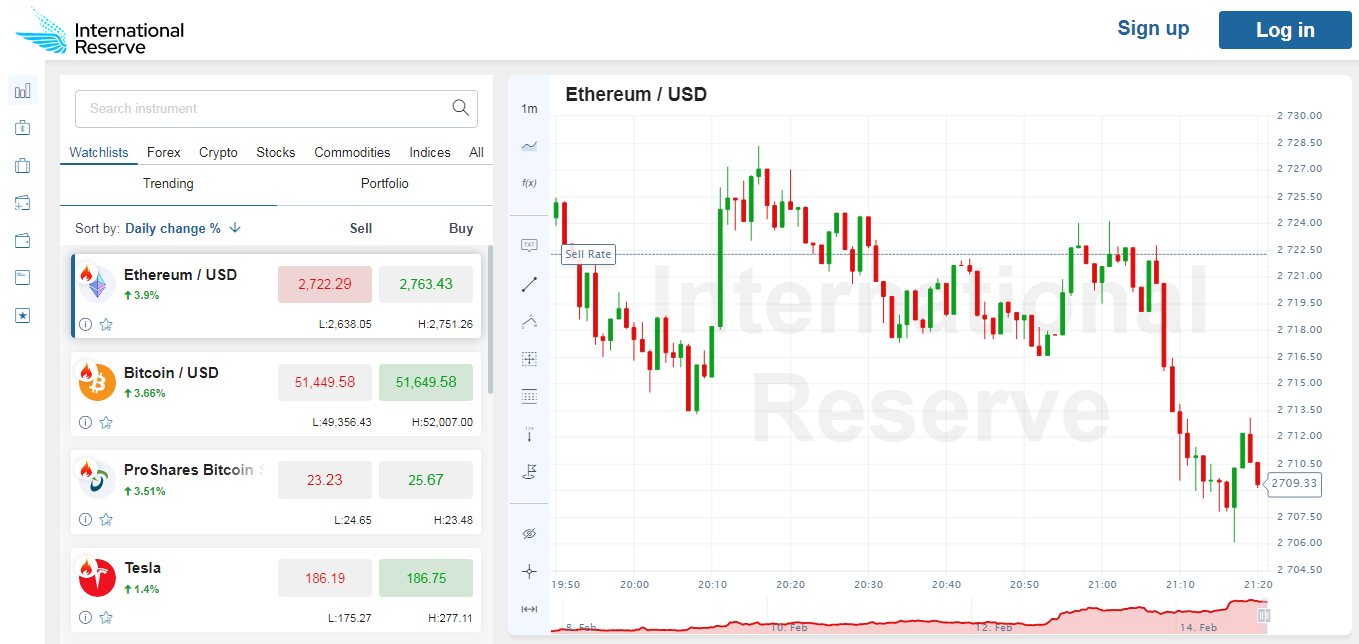 InternationalReserve_Trading platform